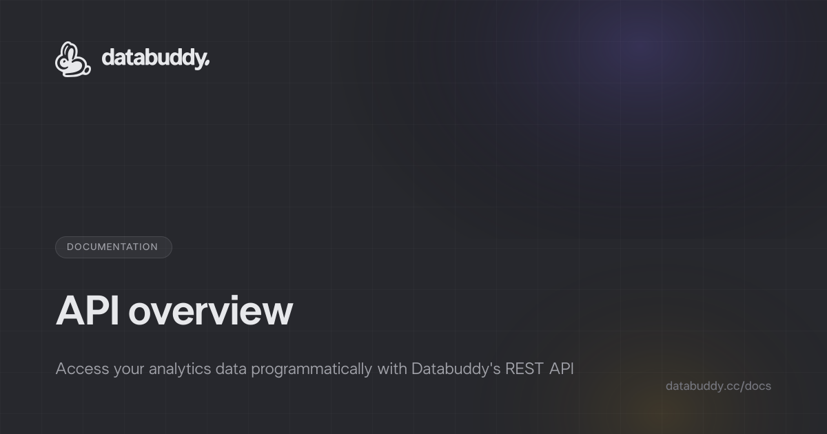 API Overview - Docs | Databuddy