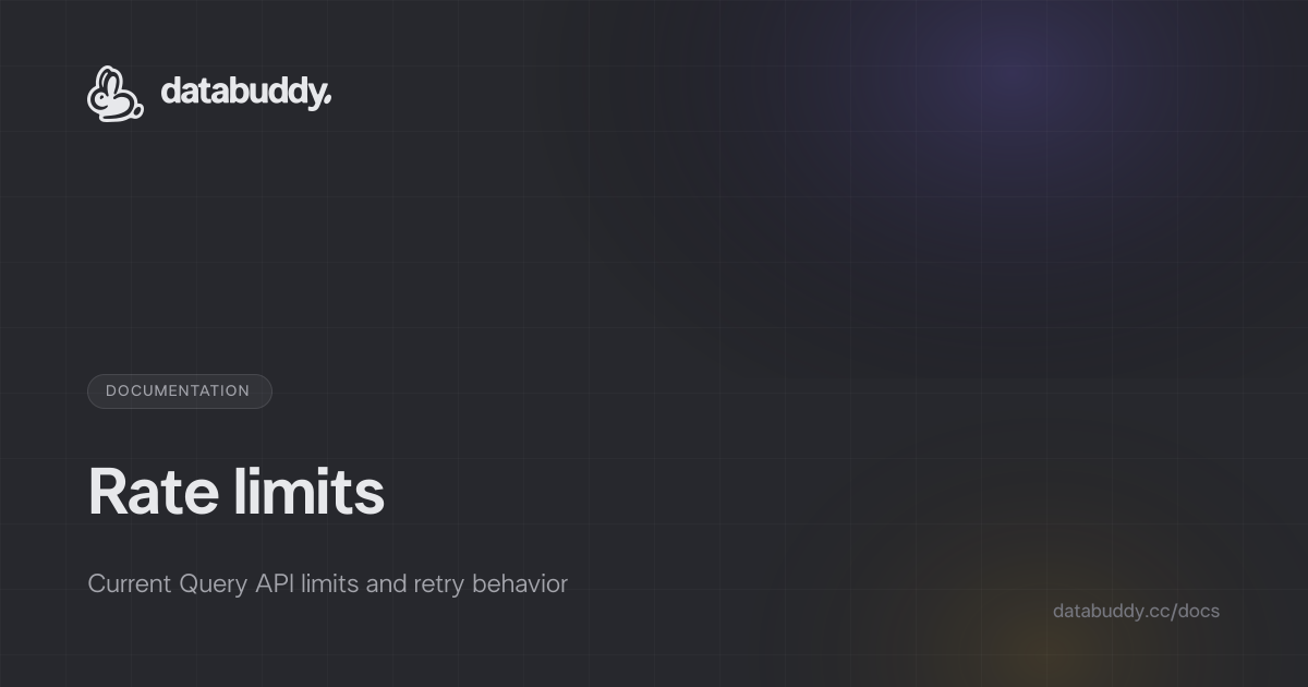 Rate Limits - Docs | Databuddy