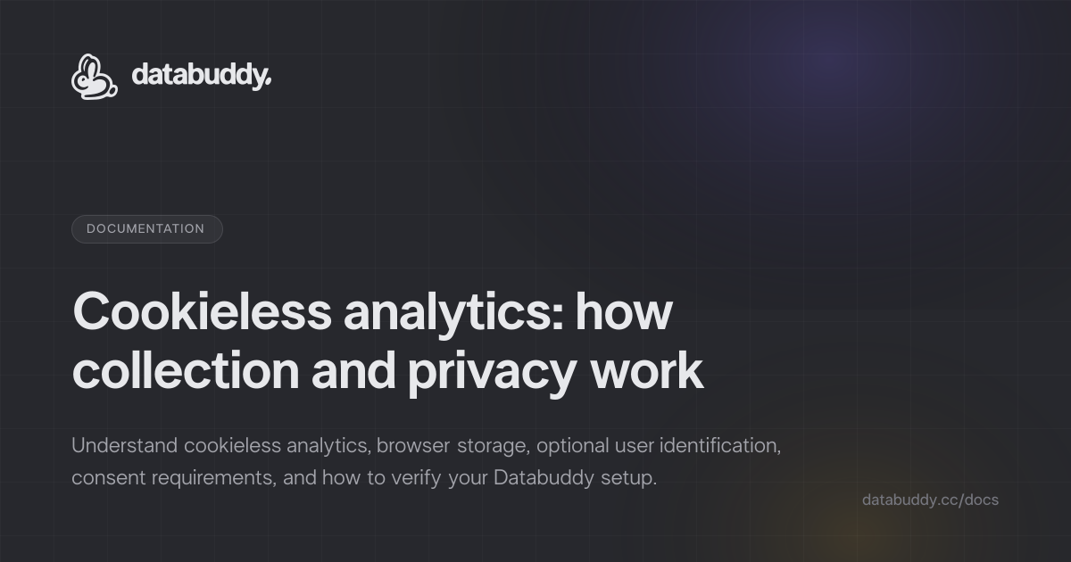 Cookieless Analytics: Complete Guide to Privacy-First Tracking - Docs ...